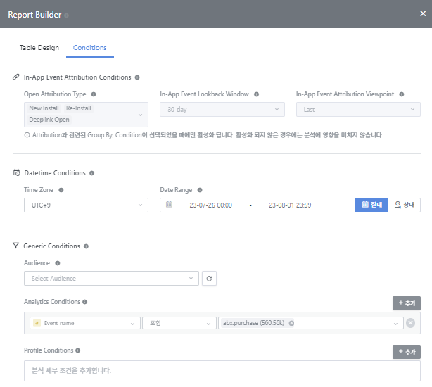 Purchase report by advertising channel_6.png