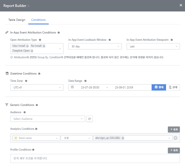 Purchase report by advertising channel_8.png