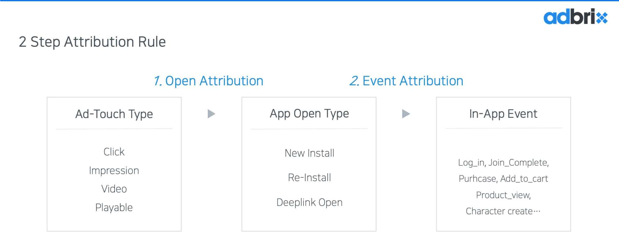 2step_attribution.png