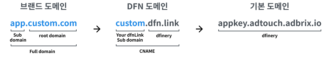 ____DFN___.png