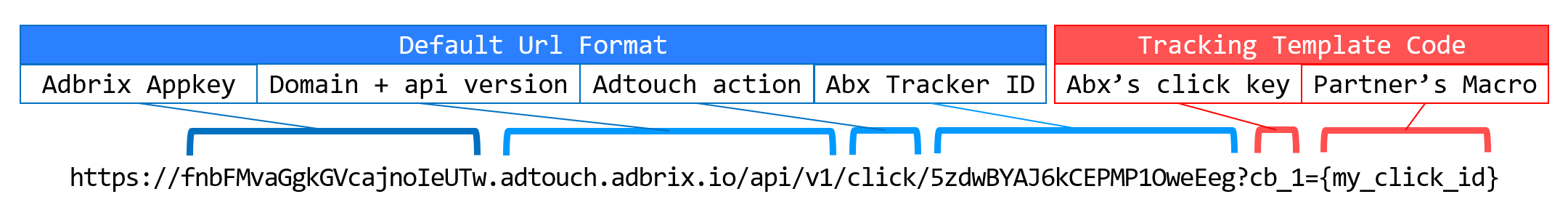 template_tracking_url_20190108.png