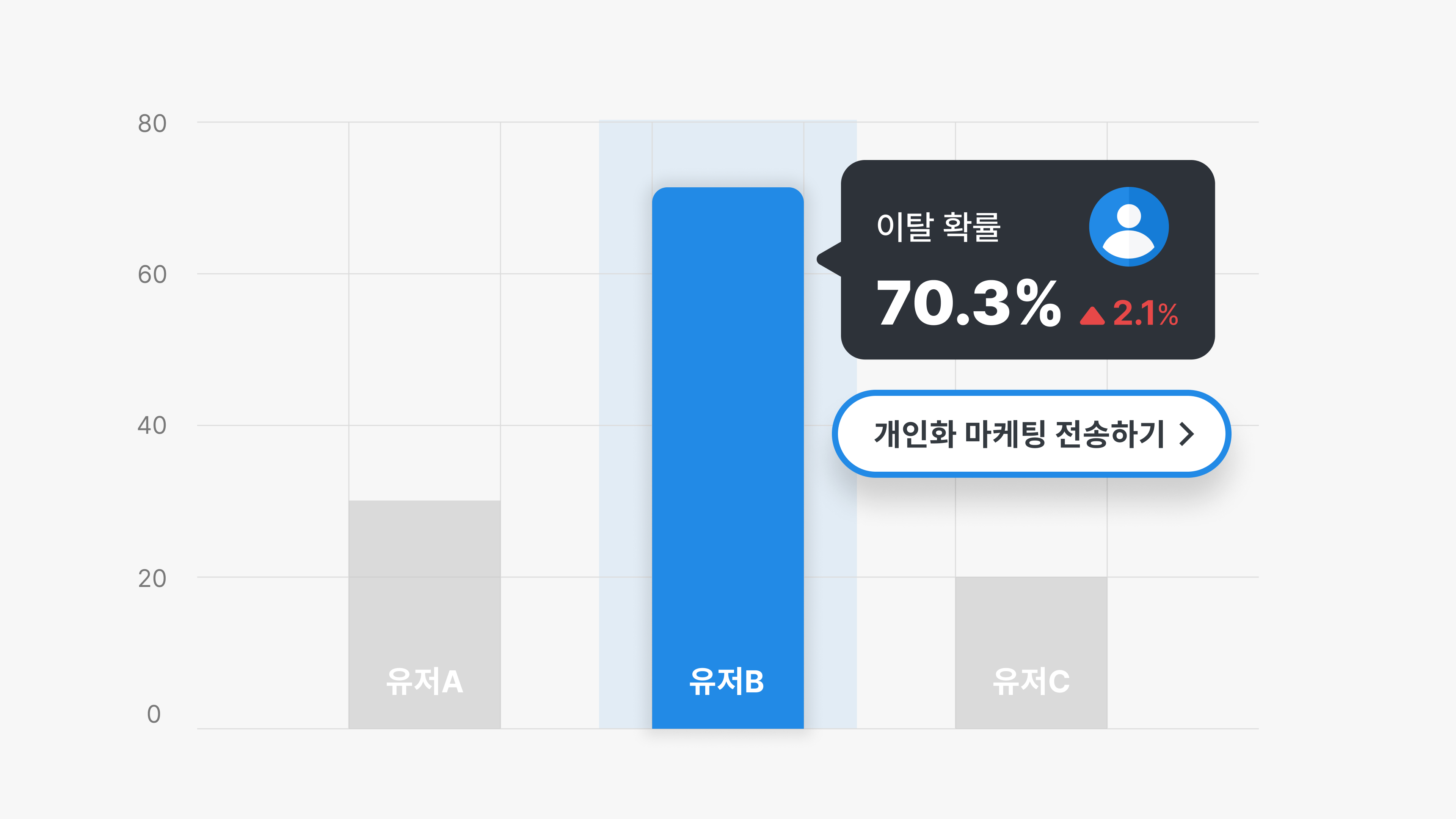 이탈율 예측.png