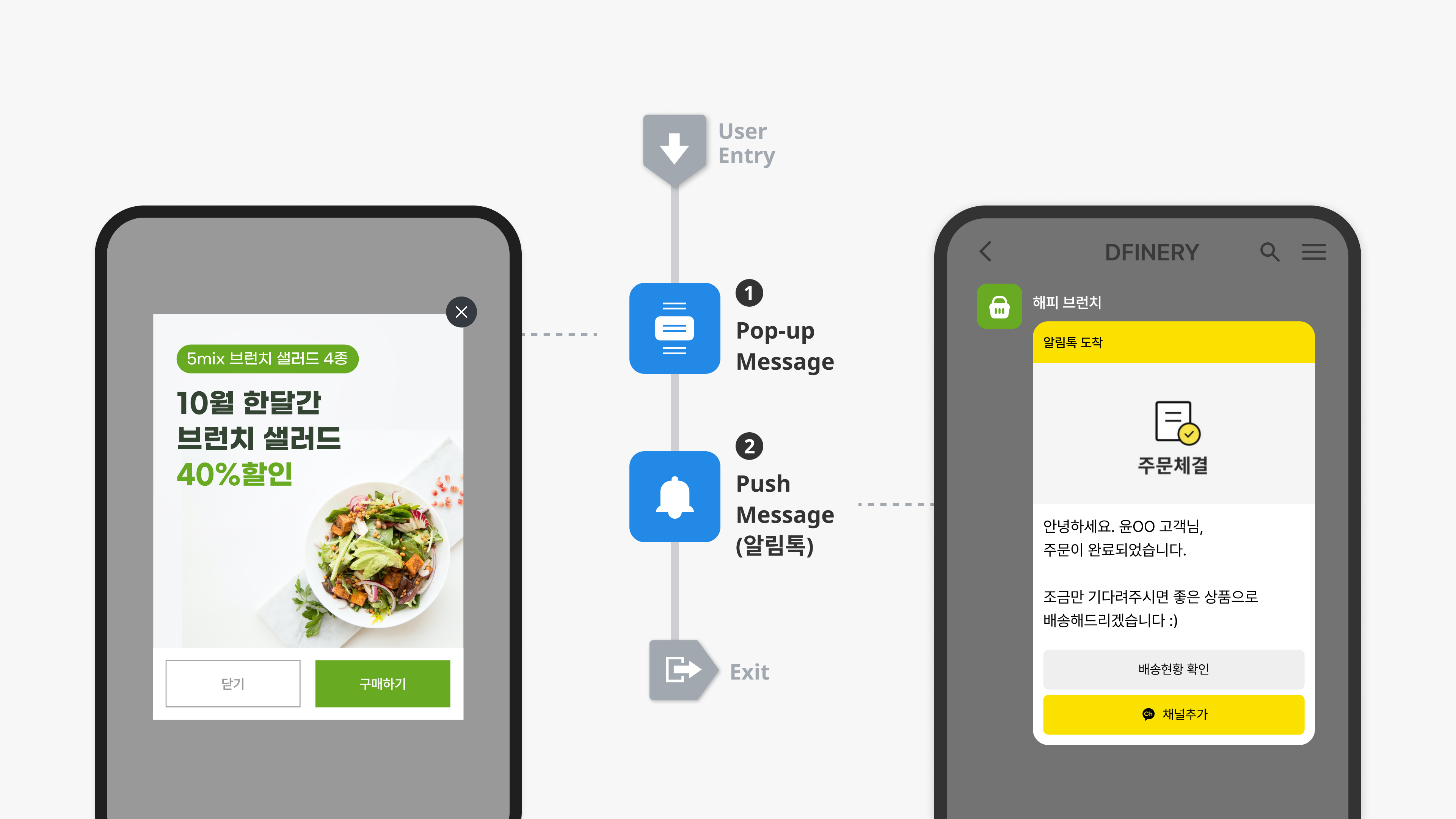 그로스 시나리오.png